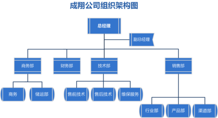 引领数字转型，赋能智慧未来——公司信息系统集成服务简介