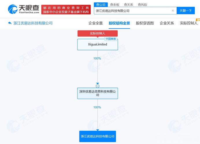 【#美团成立浙江优易达科技公司# 】天眼查工商信息显示,浙江优易达科