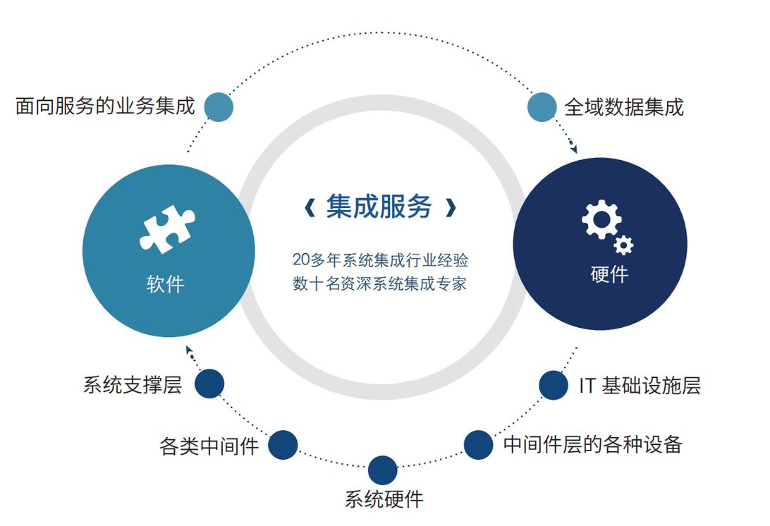 烟台海颐软件股份